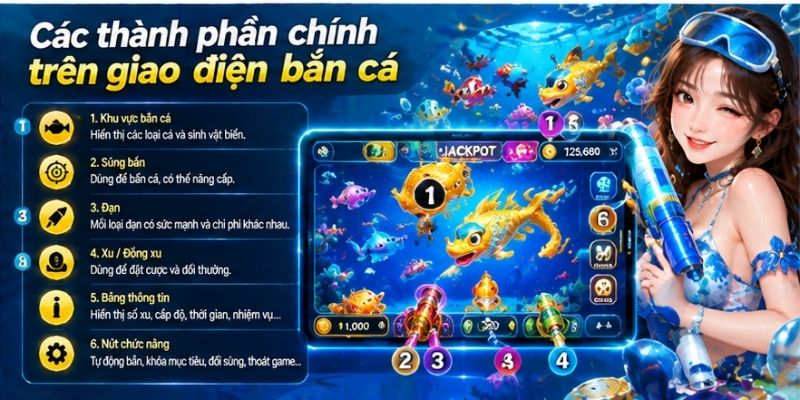 Các thành phần chính trên giao diện bắn cá